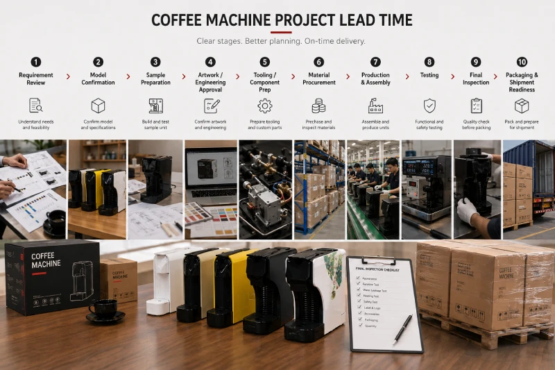 Coffee machine production lead time process from requirement review to shipment readiness