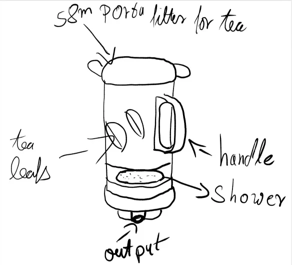 Original concept sketch for the professional coffee and tea machine